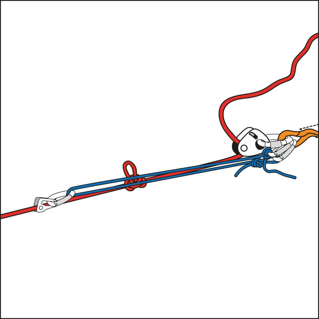 Overcoming brake knots by securing the auxiliary rope. If possible, the loose end of the rope should be secured with a knot, mast throw or similar.