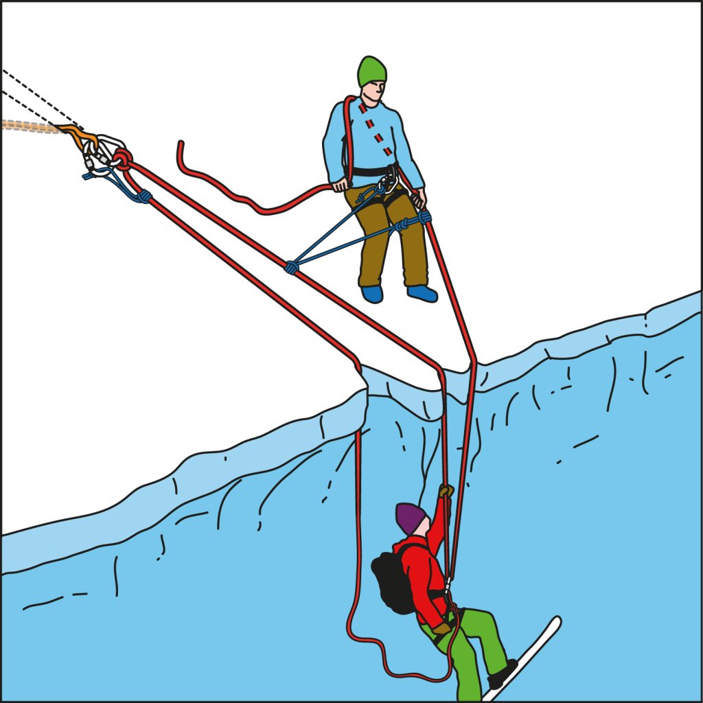 The loose pulley with auxiliary rope and Prusik knot for self-belay and backstop