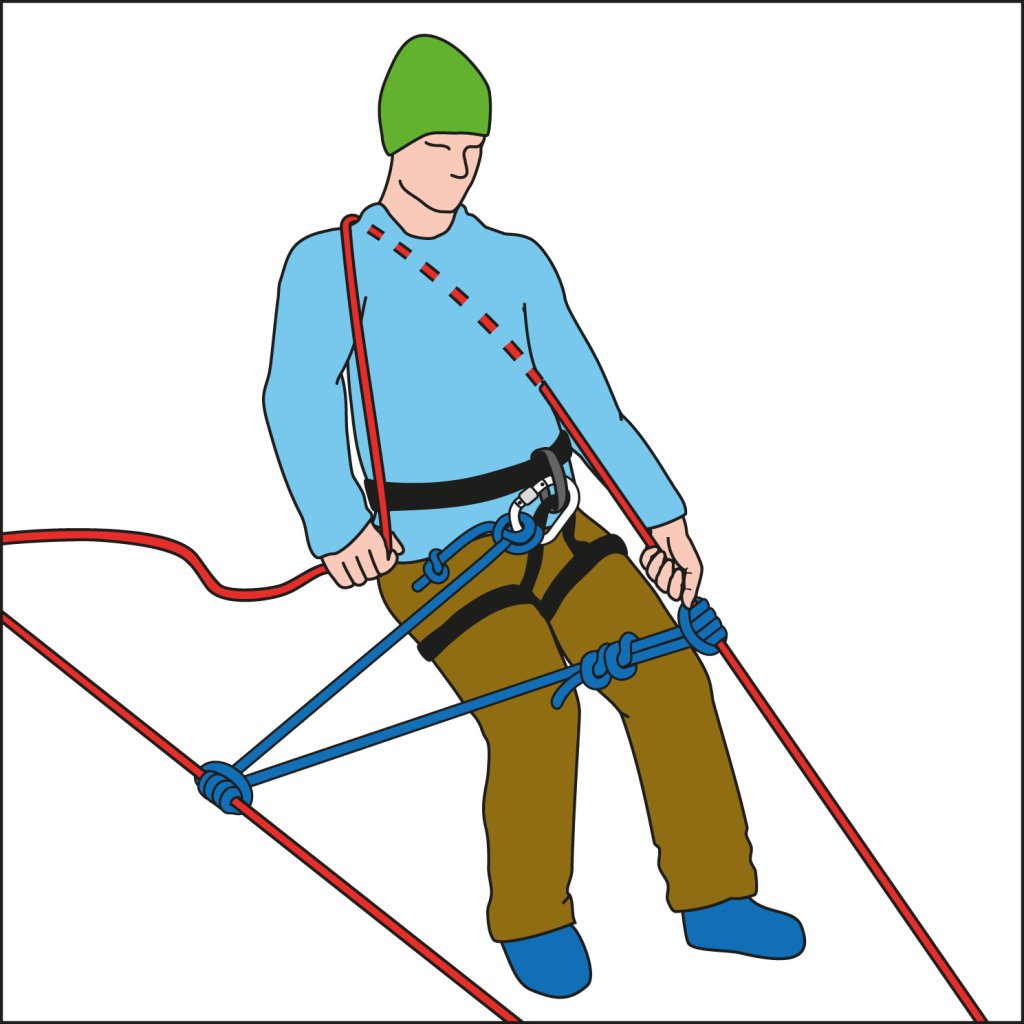 Self-belay and backstop using a Prusik knot and auxiliary rope.
