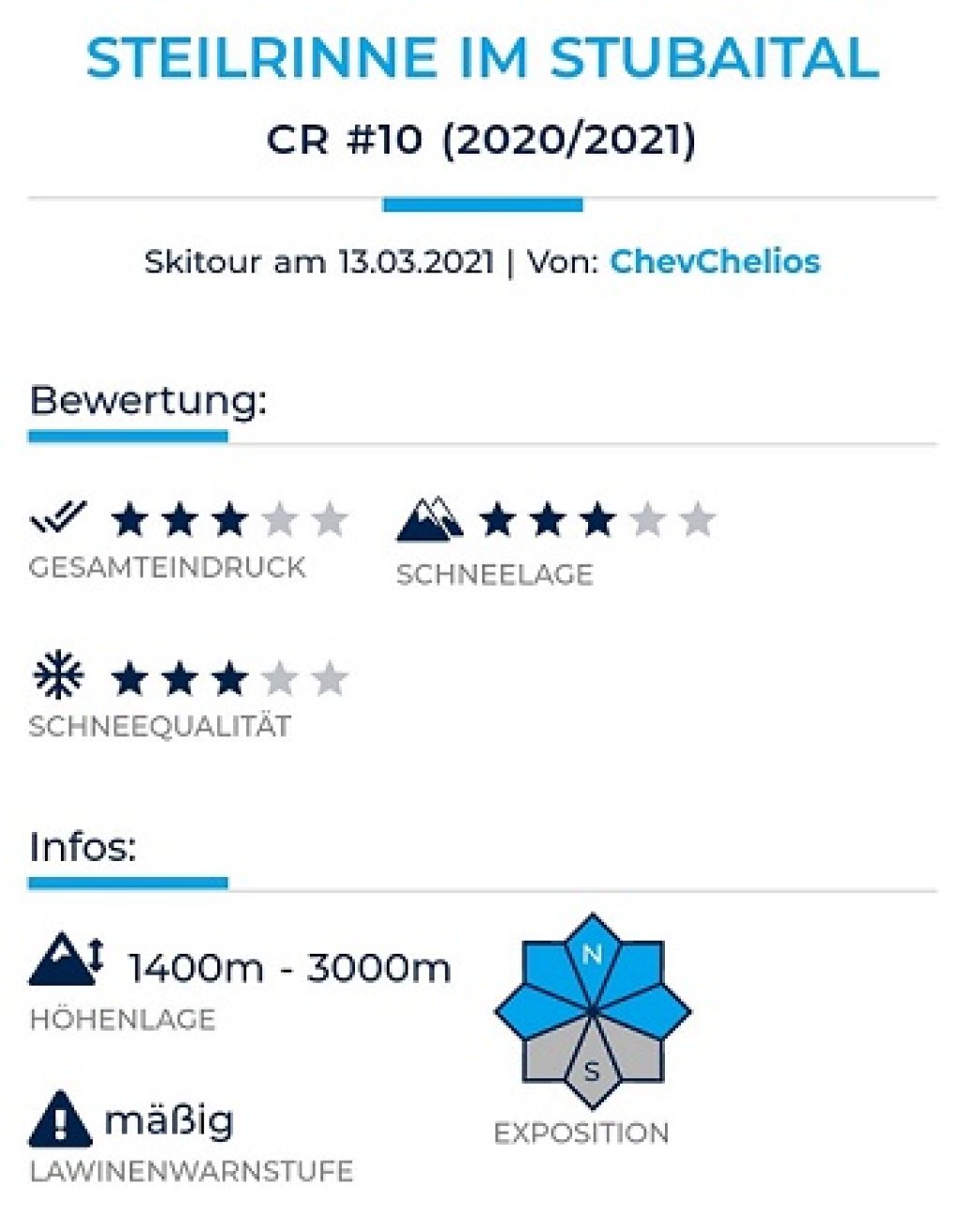 In the overview box: Information on the rating, altitude, exposure and avalanche warning level clearly summarized.