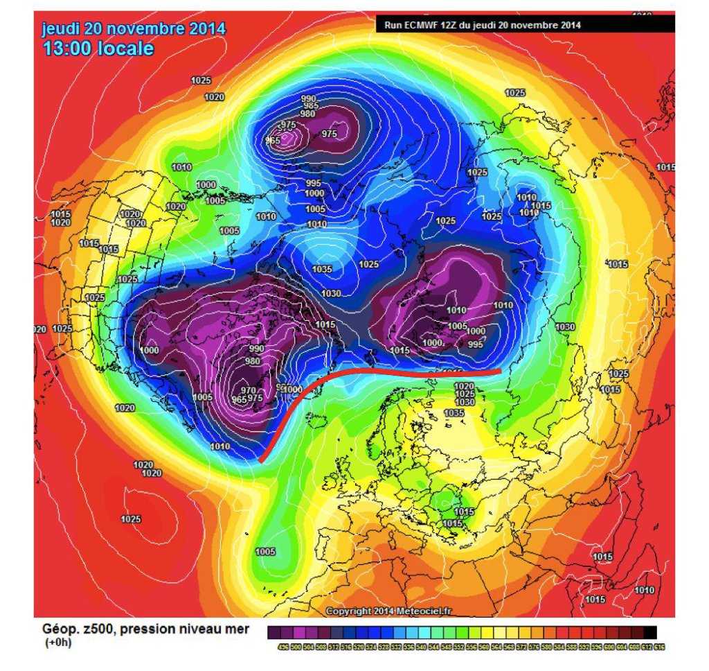 November 20: The polar vortex has three centers, with a pronounced high over Europe. The frontal zone runs far to the north.
