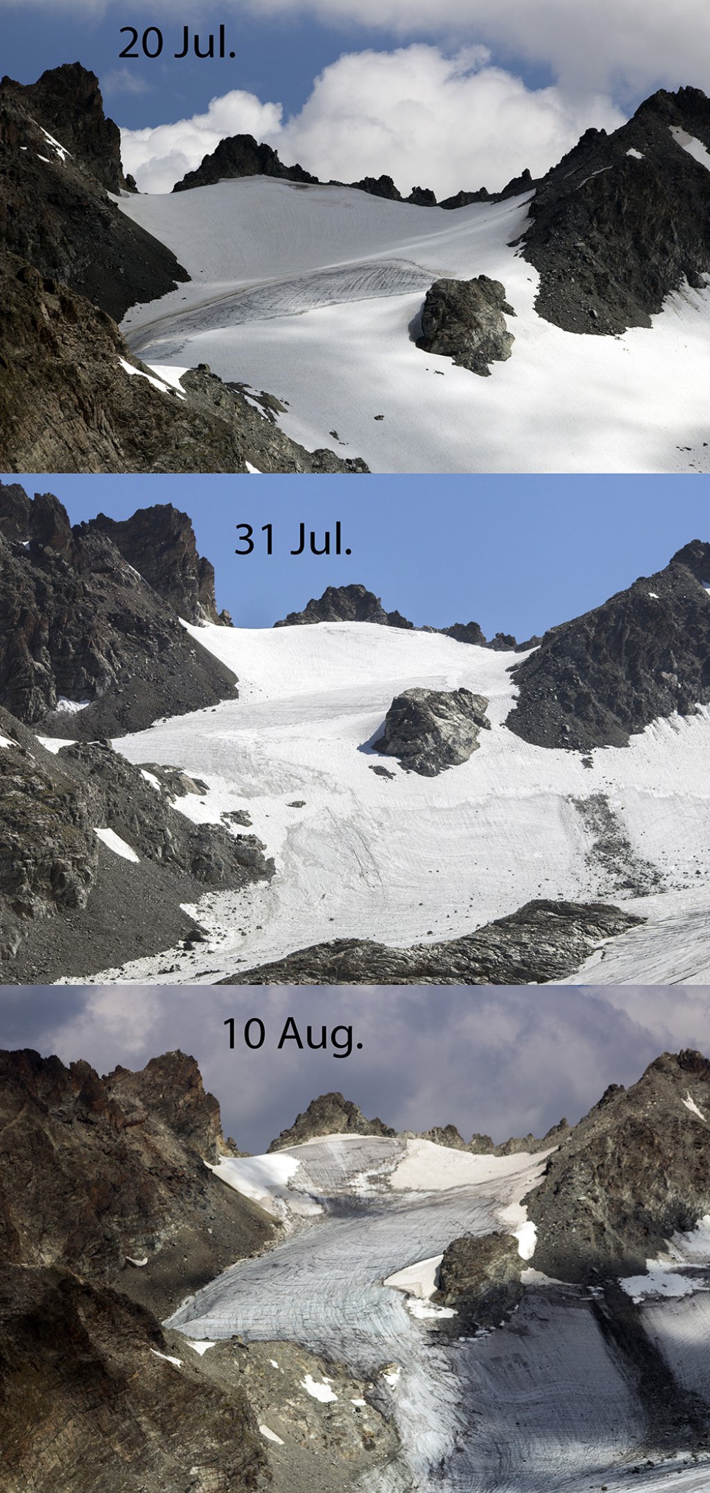 Due to the hot period in July/August, the snow was removed very quickly.
