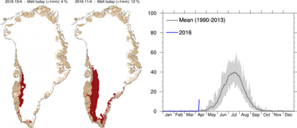 Left: Map of areas (red) where melting is taking place, April 10 and 11. Right: Area with melting as a percentage of the total area this year (blue) and on average for the years 1990-2013 (black curve).