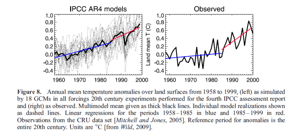 For a long time, climate models could not explain why the temperature rise during the dimming phase was lower than the models would have expected. If you factor in the aerosol effect, you get a pretty good idea: for a while, air pollution dampened the rise in temperature, but since the air has been cleaner, it has risen all the faster.