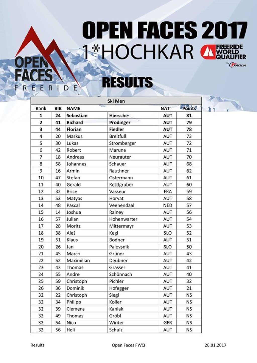 Results Open Faces Hochkar 1*, Ski Men