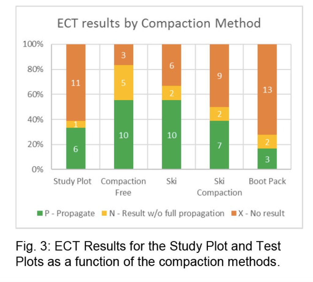 ECT results in the various test fields