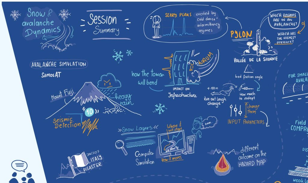 Artistic summary of Session 1 "Snow and Avalanche Dynamics".