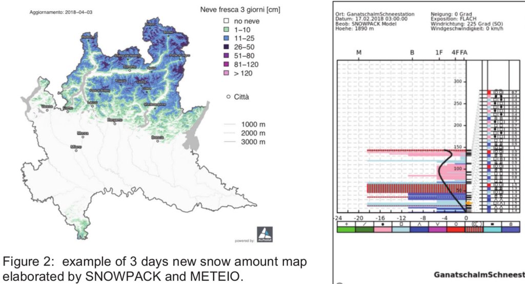 Model-driven snow depth maps and simulated snow profiles can provide good additional information for practitioners and users.