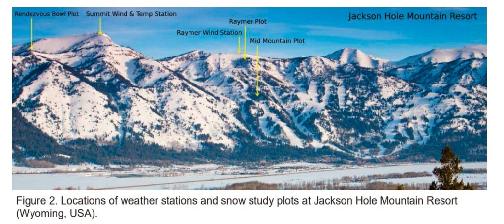 Jackson Hole ski resort with surrounding mountains