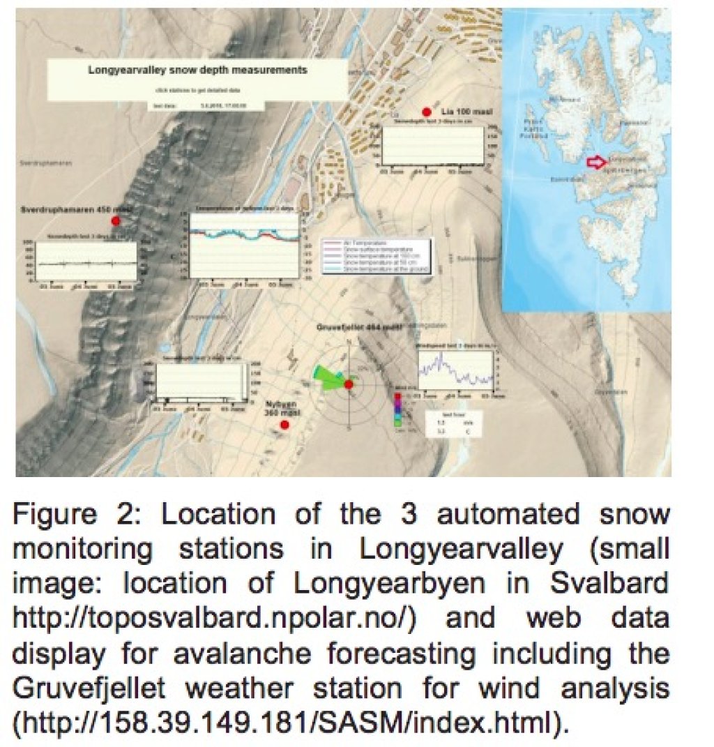 Automatic weather and snow stations near Longyearbyen