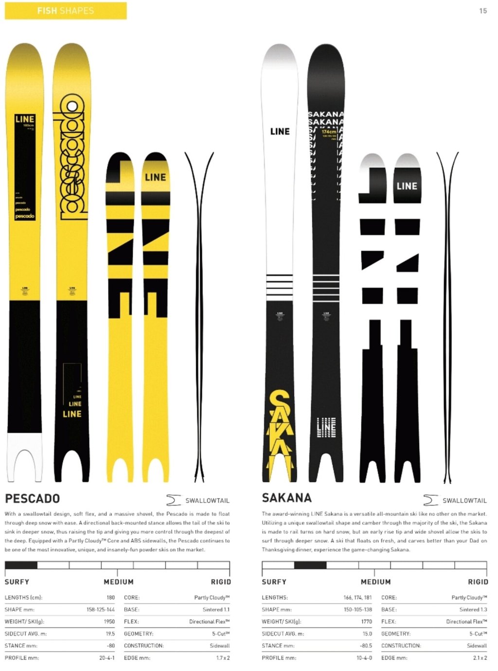 Line Fishtail Skis