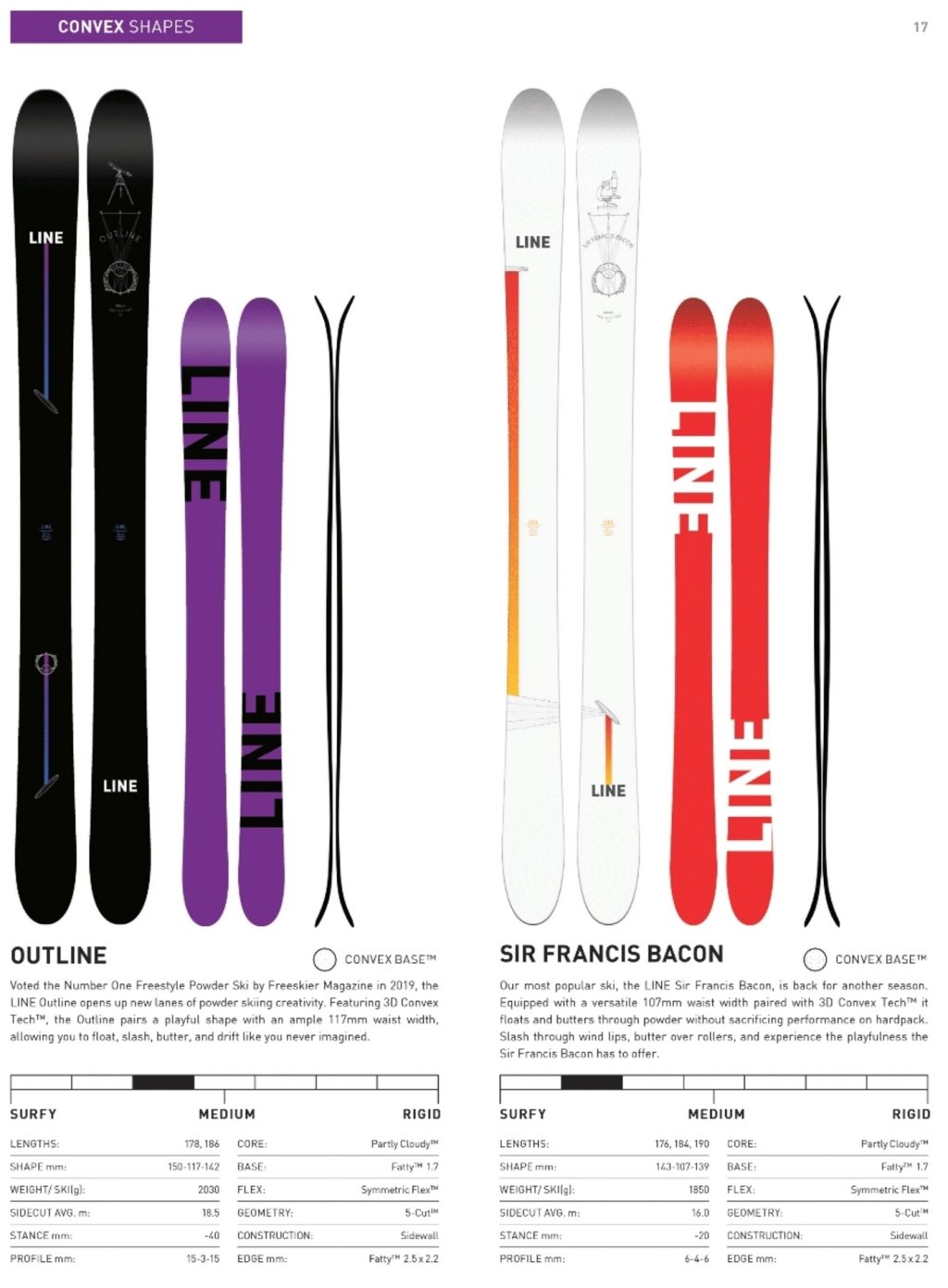 Line skis with concave TIps/Tails