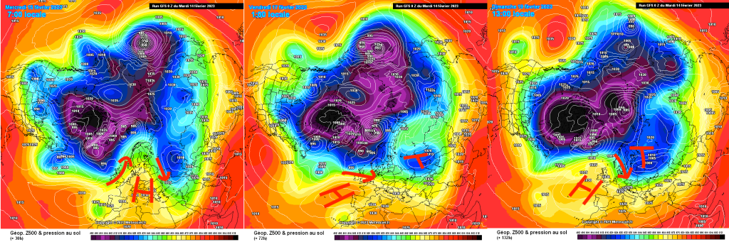 500hPa Geopotentail and ground pressure, Wednesday, Friday, Saturday (GFS): The blocking high moves out of the way and the upper-level flow turns NW to N.