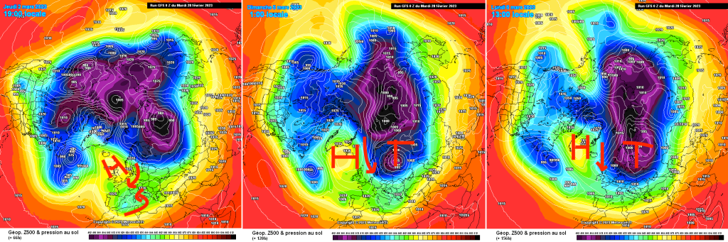 500hPa geopotential and ground pressure, GFS northern hemisphere, Thursday, Sunday, Monday. High shifts, possibly making way for cold air outbreak next week...