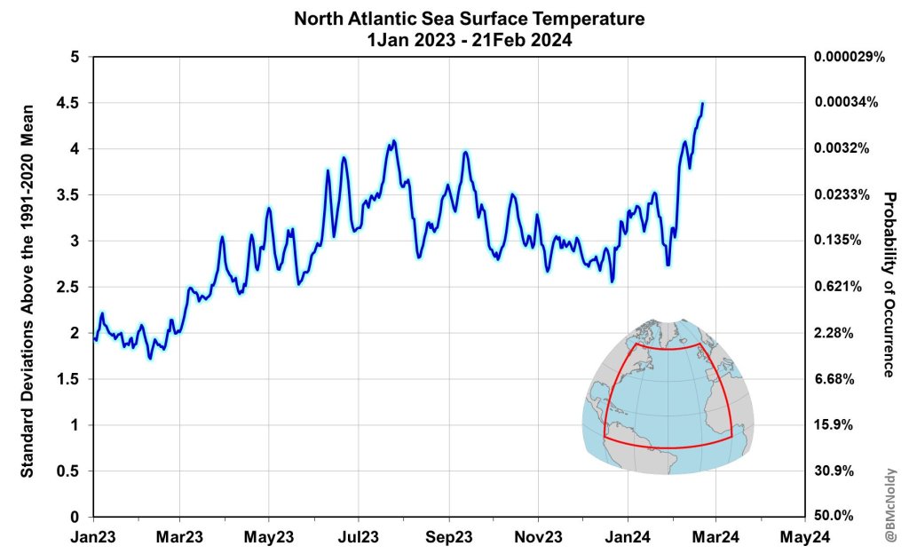 Standard Deviations above the Climatological Mean of the North Atlantic Sea Surface Temperatures