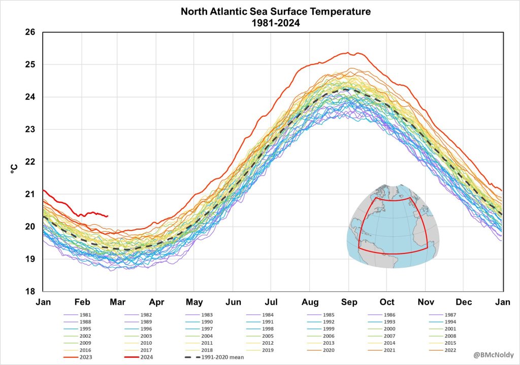 North Atlantic Sea Surface Temperatures