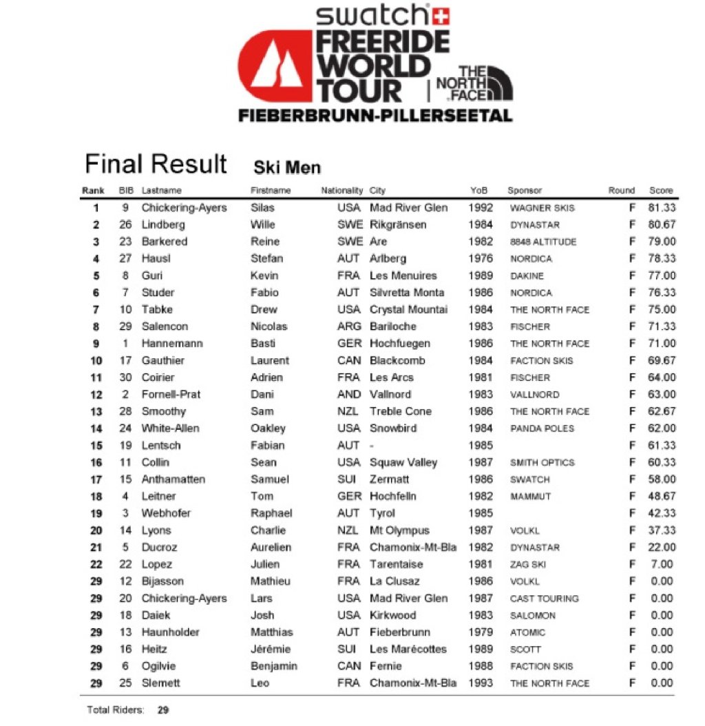 Die Ergebnisse des 5. FWT Tourstopps 2013 bei den Ski Herren.